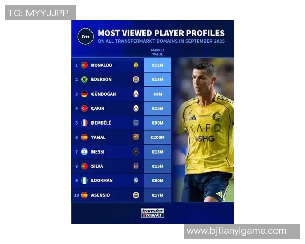 全球体育明星热度排行榜揭晓谁是最受欢迎的运动偶像