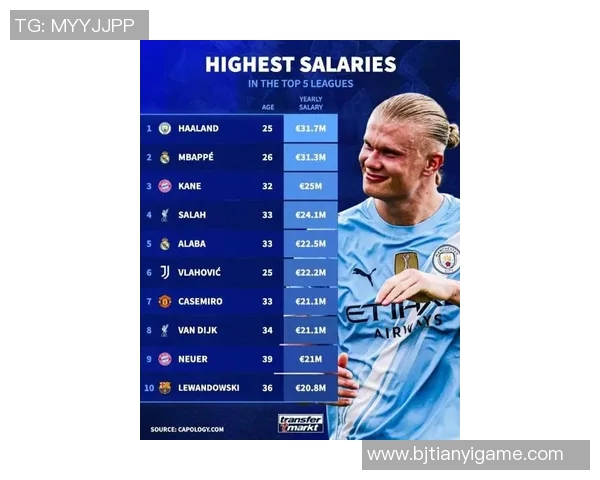 史上最贵足球明星年薪揭秘引发全球关注与讨论